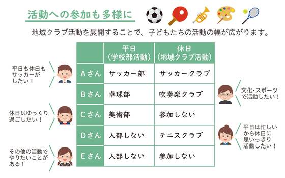 活動への参加も多様に