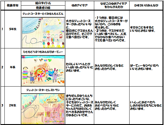 発表者1～3