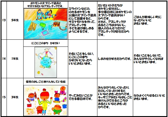 発表者13～15