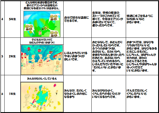 発表者4～6