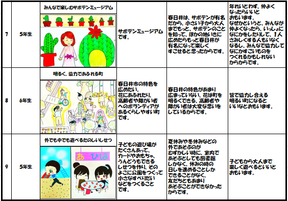 発表者7～9