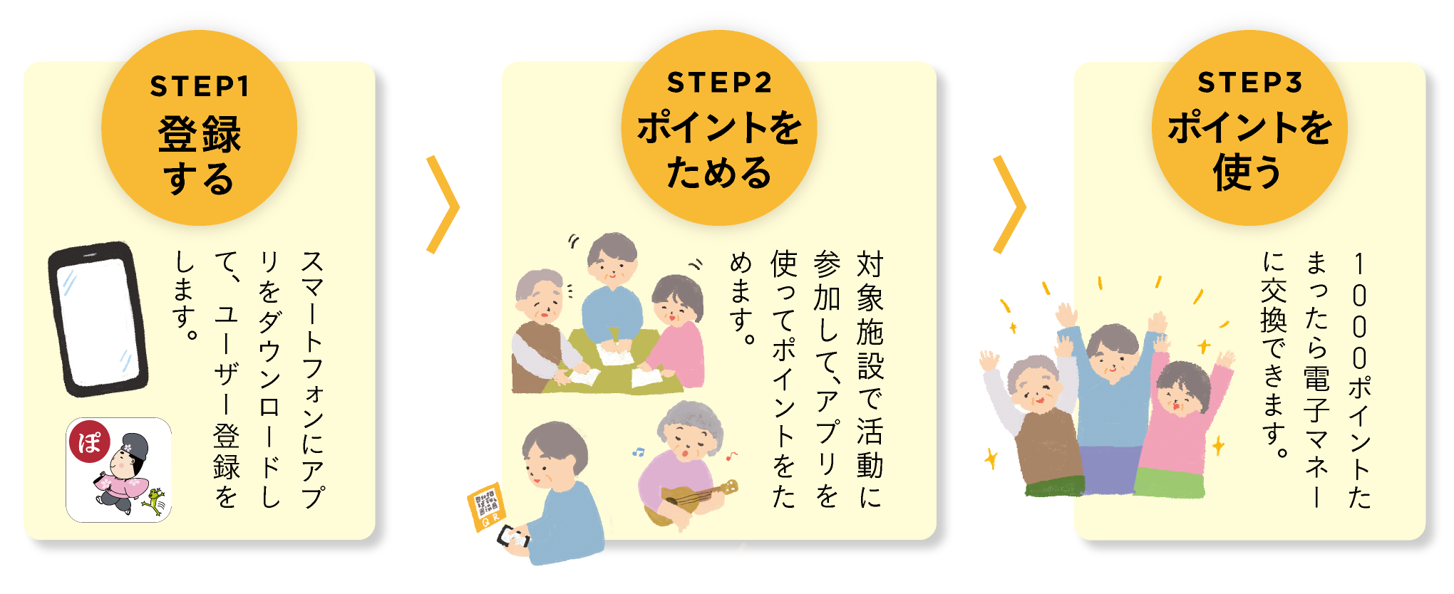 利用の流れ