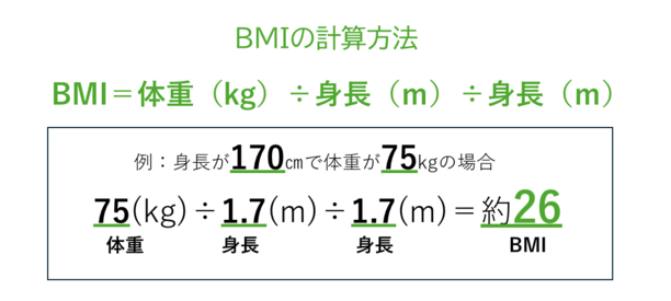 BMI計算方法