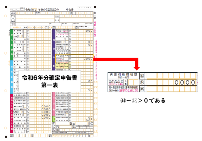 確定申告書