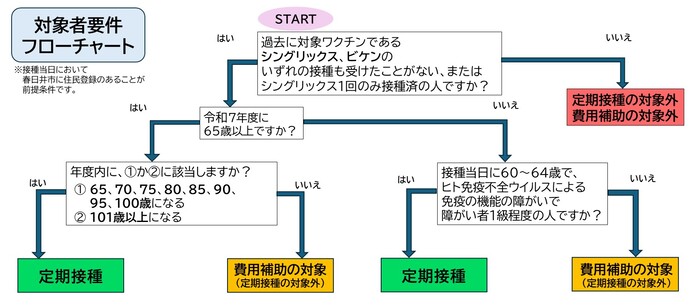 フローチャート