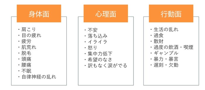 ストレスサイン