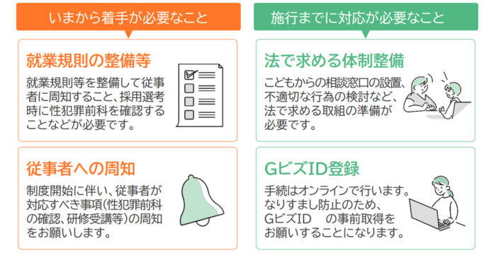 いまから着手が必要なこと、施行などに対応が必要なこと